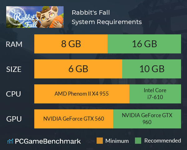 Rabbit's Fall System Requirements PC Graph - Can I Run Rabbit's Fall