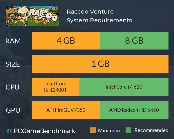 Raccoo Venture System Requirements PC Graph - Can I Run Raccoo Venture