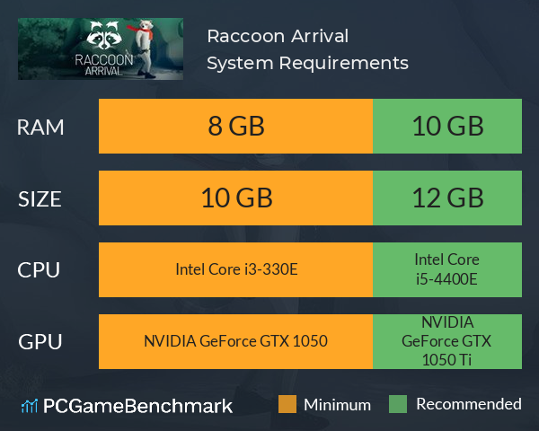 Raccoon Arrival System Requirements PC Graph - Can I Run Raccoon Arrival