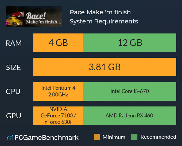 Race! Make 'm finish... System Requirements PC Graph - Can I Run Race! Make 'm finish...