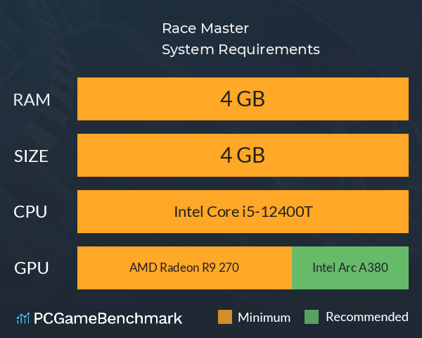 Race Master System Requirements PC Graph - Can I Run Race Master