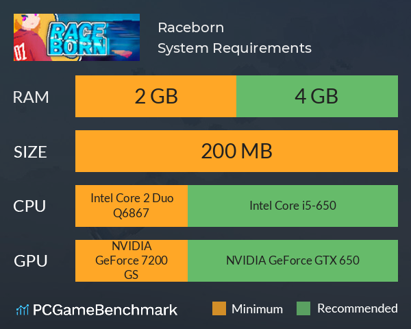 Raceborn System Requirements PC Graph - Can I Run Raceborn