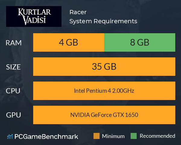 Racer System Requirements PC Graph - Can I Run Racer