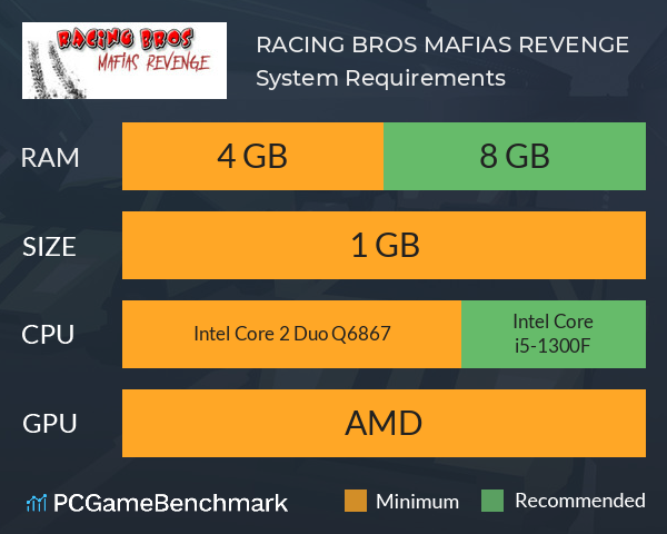 RACING BROS: MAFIAS REVENGE System Requirements PC Graph - Can I Run RACING BROS: MAFIAS REVENGE