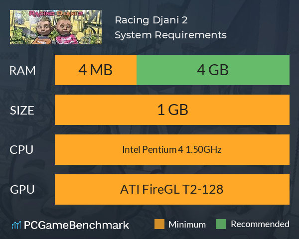 Racing Djani 2 System Requirements PC Graph - Can I Run Racing Djani 2