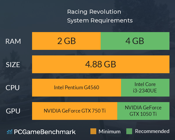 Racing Revolution System Requirements PC Graph - Can I Run Racing Revolution