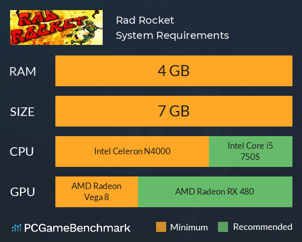 Rad Rocket System Requirements PC Graph - Can I Run Rad Rocket