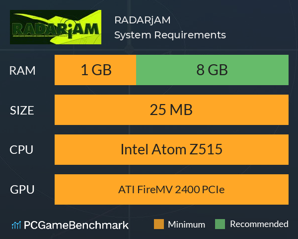 RADARjAM System Requirements PC Graph - Can I Run RADARjAM