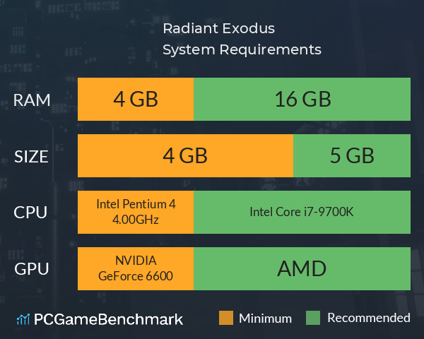 Radiant Exodus System Requirements PC Graph - Can I Run Radiant Exodus