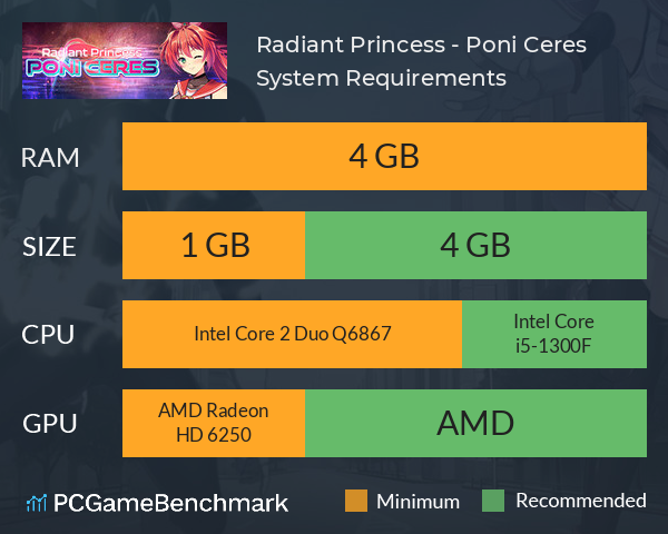 Radiant Princess - Poni Ceres System Requirements PC Graph - Can I Run Radiant Princess - Poni Ceres