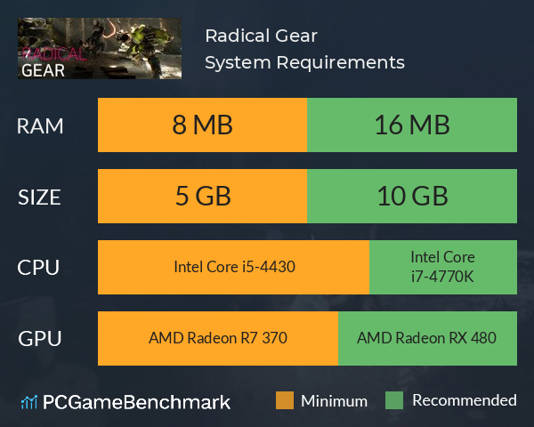 Radical Gear System Requirements PC Graph - Can I Run Radical Gear