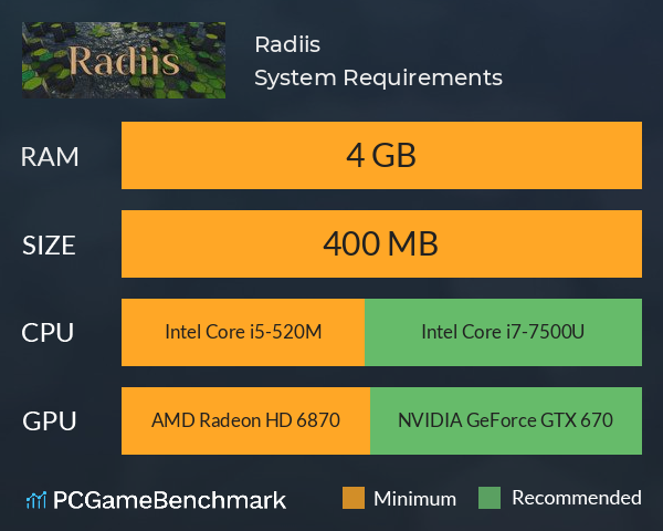 Radiis System Requirements PC Graph - Can I Run Radiis