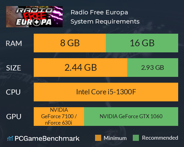 Radio Free Europa System Requirements PC Graph - Can I Run Radio Free Europa