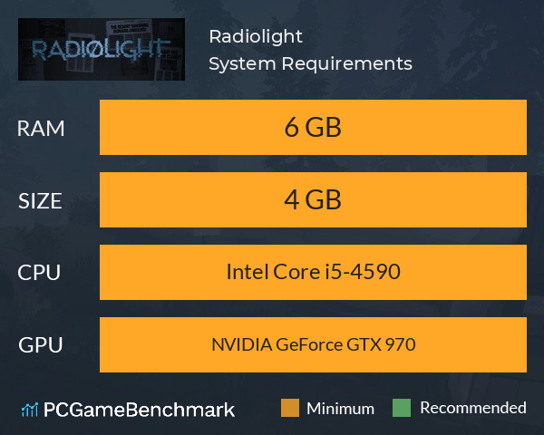 Radiolight System Requirements PC Graph - Can I Run Radiolight