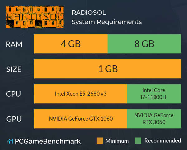 RADIOSOL System Requirements PC Graph - Can I Run RADIOSOL