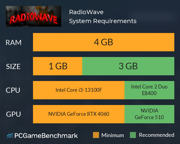 RadioWave System Requirements PC Graph - Can I Run RadioWave