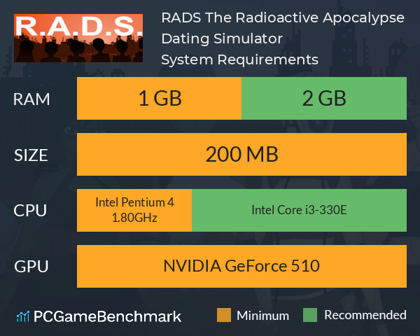 RADS The Radioactive Apocalypse Dating Simulator System Requirements PC Graph - Can I Run RADS The Radioactive Apocalypse Dating Simulator