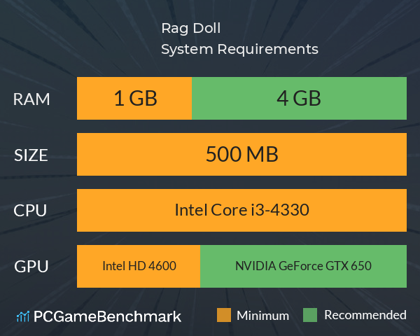 Rag Doll System Requirements PC Graph - Can I Run Rag Doll