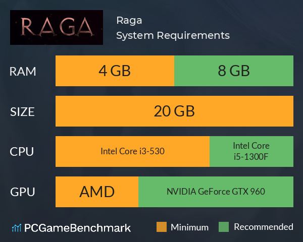 Raga System Requirements PC Graph - Can I Run Raga