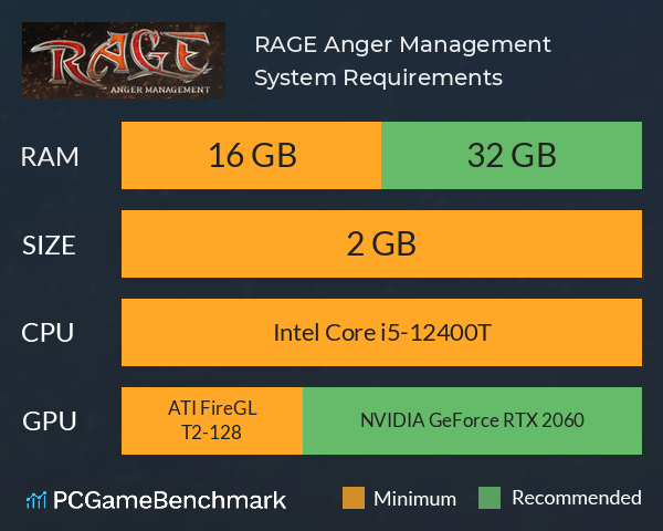 RAGE: Anger Management System Requirements PC Graph - Can I Run RAGE: Anger Management