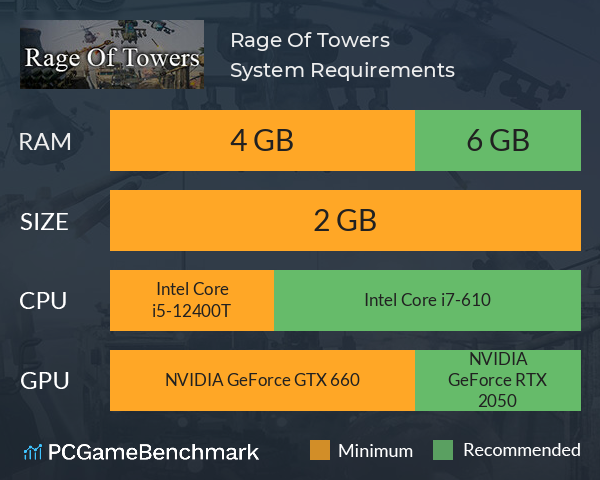 Rage Of Towers System Requirements PC Graph - Can I Run Rage Of Towers