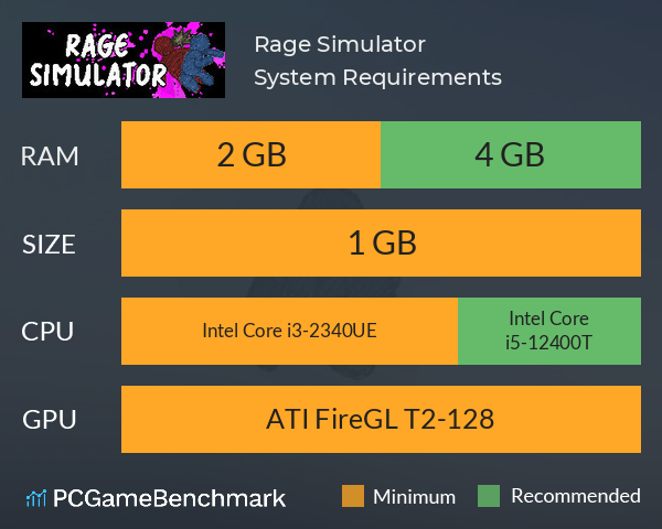 Rage Simulator System Requirements PC Graph - Can I Run Rage Simulator