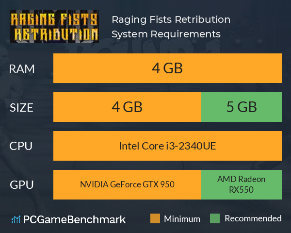 Raging Fists: Retribution System Requirements PC Graph - Can I Run Raging Fists: Retribution