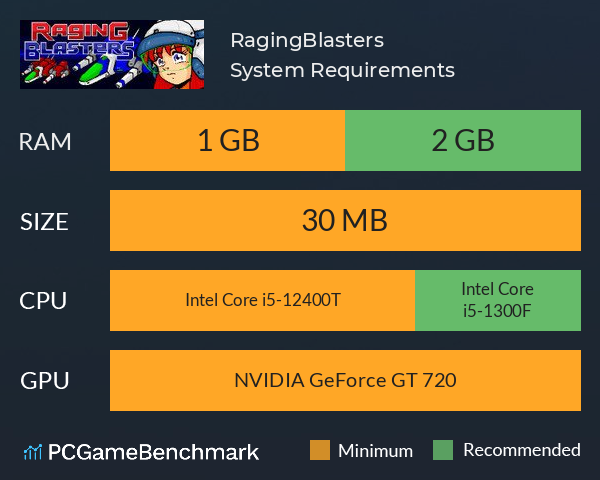 RagingBlasters System Requirements PC Graph - Can I Run RagingBlasters