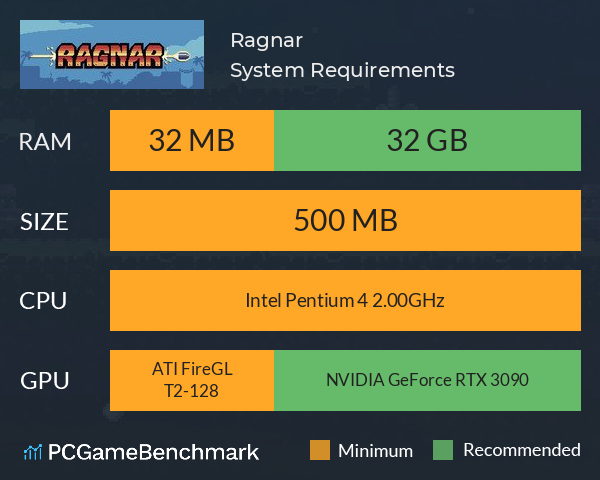 Ragnar System Requirements PC Graph - Can I Run Ragnar