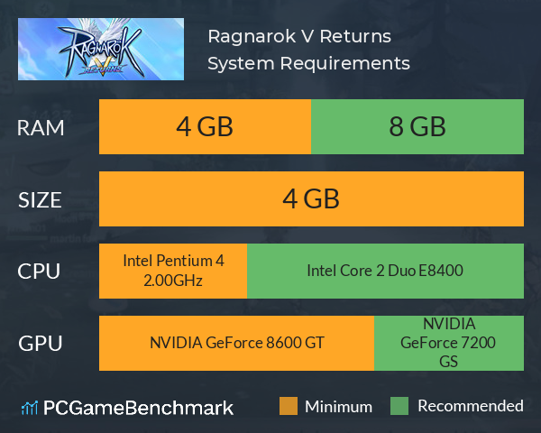 Ragnarok V: Returns System Requirements PC Graph - Can I Run Ragnarok V: Returns