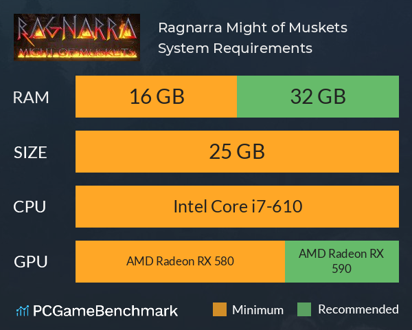 Ragnarra: Might of Muskets System Requirements PC Graph - Can I Run Ragnarra: Might of Muskets