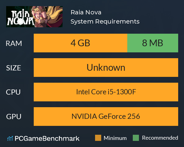 Raia Nova System Requirements PC Graph - Can I Run Raia Nova