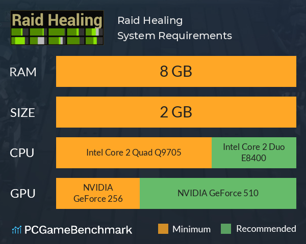 Raid Healing System Requirements PC Graph - Can I Run Raid Healing