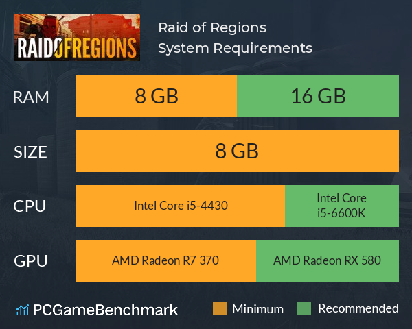 Raid of Regions System Requirements PC Graph - Can I Run Raid of Regions