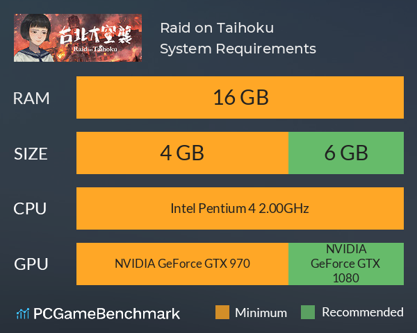 Raid on Taihoku System Requirements PC Graph - Can I Run Raid on Taihoku