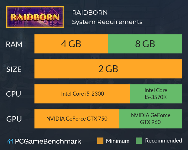 RAIDBORN System Requirements PC Graph - Can I Run RAIDBORN