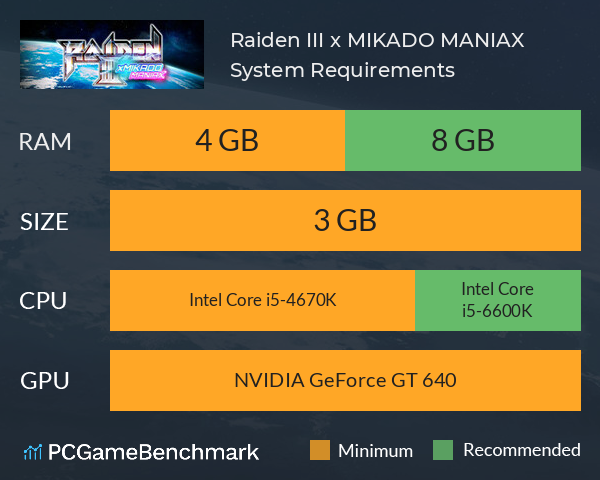 Raiden III x MIKADO MANIAX System Requirements PC Graph - Can I Run Raiden III x MIKADO MANIAX