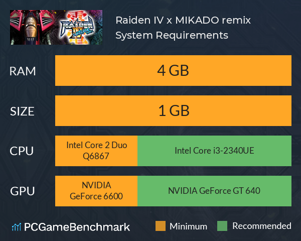 Raiden IV x MIKADO remix System Requirements PC Graph - Can I Run Raiden IV x MIKADO remix