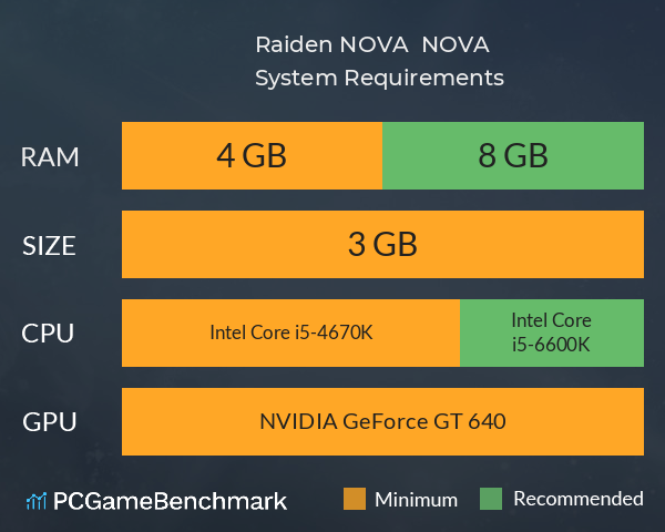 Raiden NOVA | 雷電NOVA | 雷電新星 System Requirements PC Graph - Can I Run Raiden NOVA | 雷電NOVA | 雷電新星