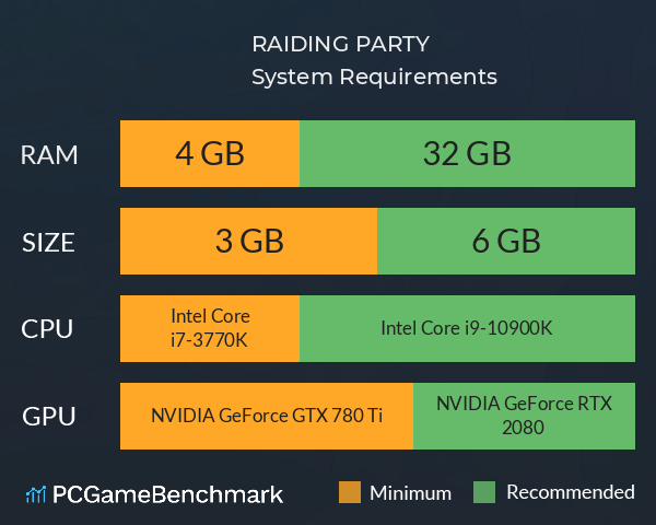 RAIDING PARTY System Requirements PC Graph - Can I Run RAIDING PARTY