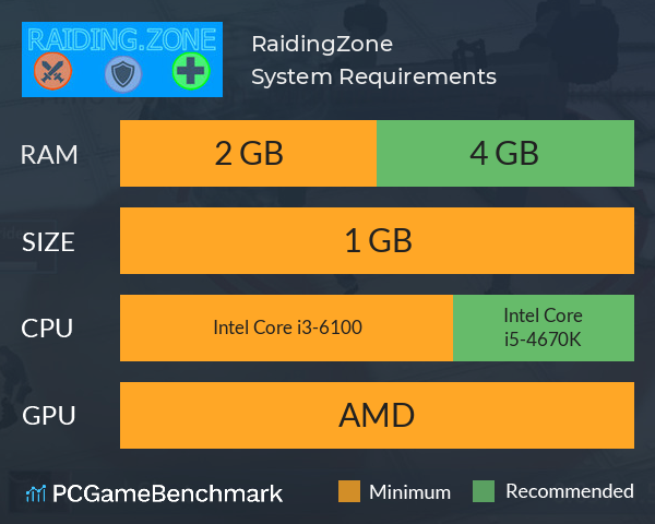 Raiding.Zone System Requirements PC Graph - Can I Run Raiding.Zone