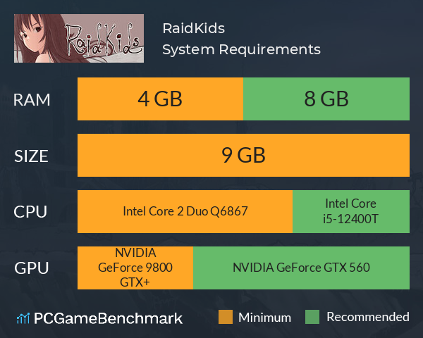 RaidKids System Requirements PC Graph - Can I Run RaidKids