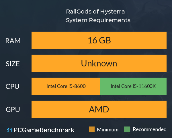 RailGods of Hysterra System Requirements PC Graph - Can I Run RailGods of Hysterra