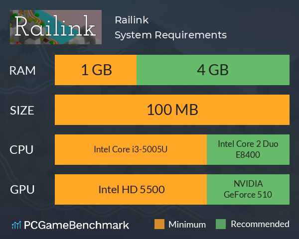 Railink System Requirements PC Graph - Can I Run Railink