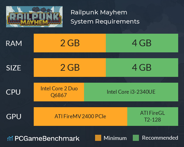 Railpunk Mayhem System Requirements PC Graph - Can I Run Railpunk Mayhem