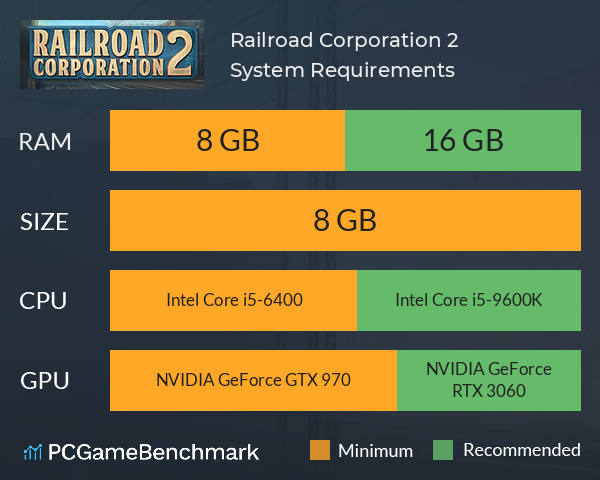 Railroad Corporation 2 System Requirements PC Graph - Can I Run Railroad Corporation 2