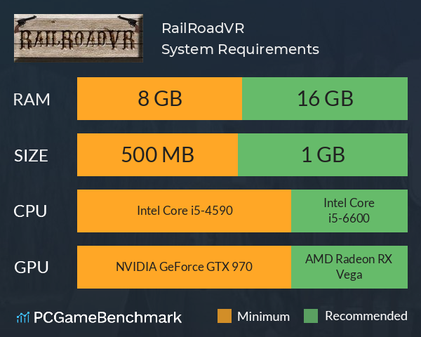 RailRoadVR System Requirements PC Graph - Can I Run RailRoadVR