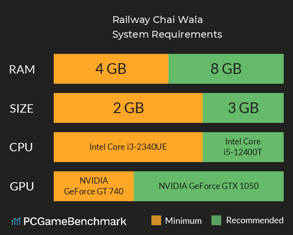 Railway Chai Wala System Requirements PC Graph - Can I Run Railway Chai Wala