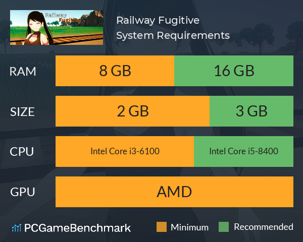 Railway Fugitive System Requirements PC Graph - Can I Run Railway Fugitive