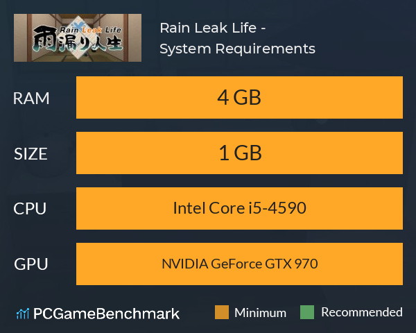 Rain Leak Life -  雨漏り人生 System Requirements PC Graph - Can I Run Rain Leak Life -  雨漏り人生